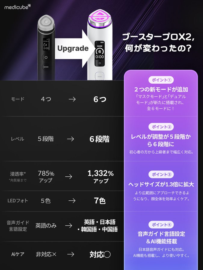メディキューブ美顔器どれがいい?最新おすすめ5選を肌悩み別に比較